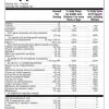 Metagenics PlusOne Daily Prenatal Packs -- prenatal vitamins, women's health. - Back