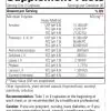 Similase BV - Image 3